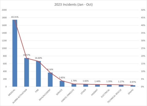 2023 percentage