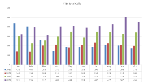 Oct 2023 Monthly