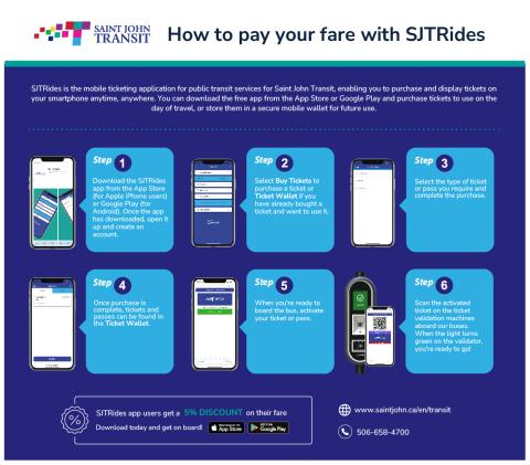 Digital version of SJTRIdes print flier