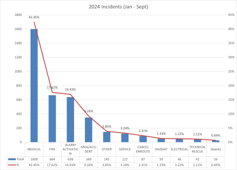 2024 Sept Percentage