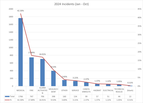 Total Oct