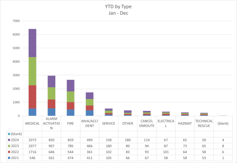 2027 Type Compare