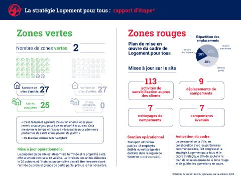 Infographic FR